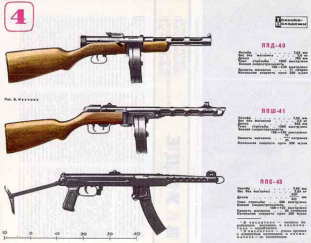 PPSh-41 and PPS-43