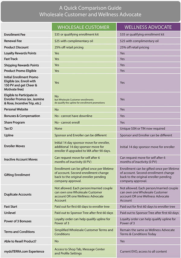 Comparison WA versus WC.jpeg