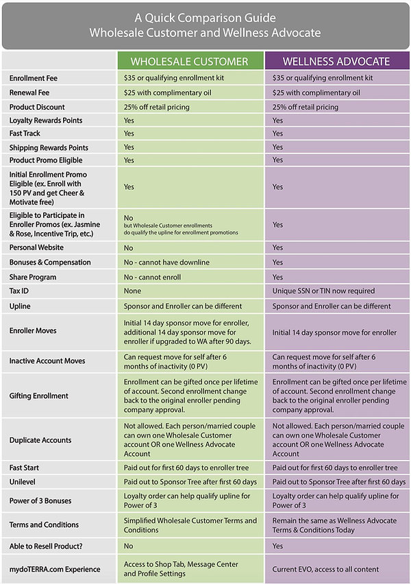 Comparison WA versus WC.jpeg