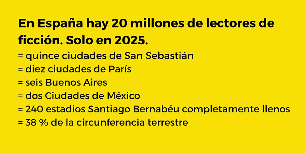 En España hay 20 millones de lectores de ficción. Solo en 2025.
= quince ciudades de San Sebastián
= diez ciudades de París
= seis Buenos Aires
= dos Ciudades de México
= 240 estadios Santiago Bernabéu completamente llenos
= 38 % de la circunferencia terrestre