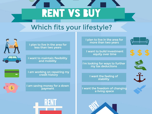 Renting vs Buying: The 5-Year Cost Comparison