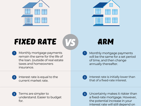 The Difference Between Fixed-Rate and Adjustable-Rate Mortgages