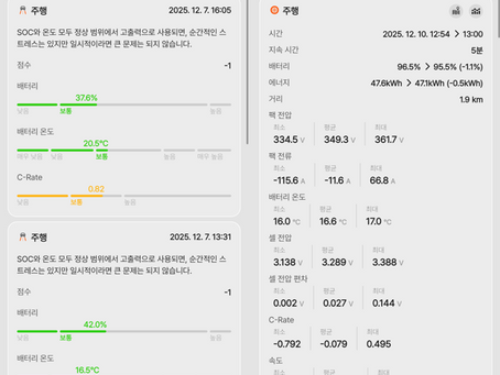 어떤 습관이 테슬라 배터리 열화를 만들고 있는지 알아보세요