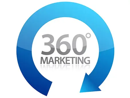 Dijital Haritada 360 Derece Pazarlama: Markanızı Etkin Bir Sekilde Nasıl Konumlandırırsınız?