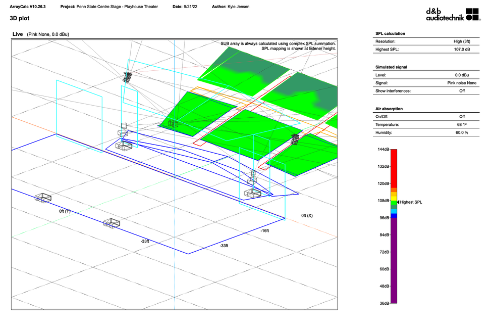 Into the Woods_3DPlot.png