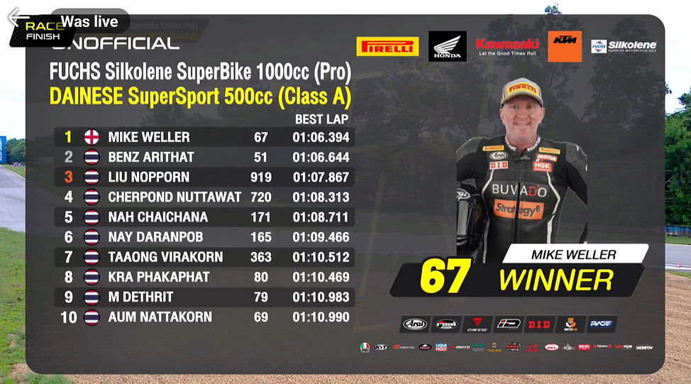 superbike buvadoracing mike weller superbikemag pirelli fuchs silkolene