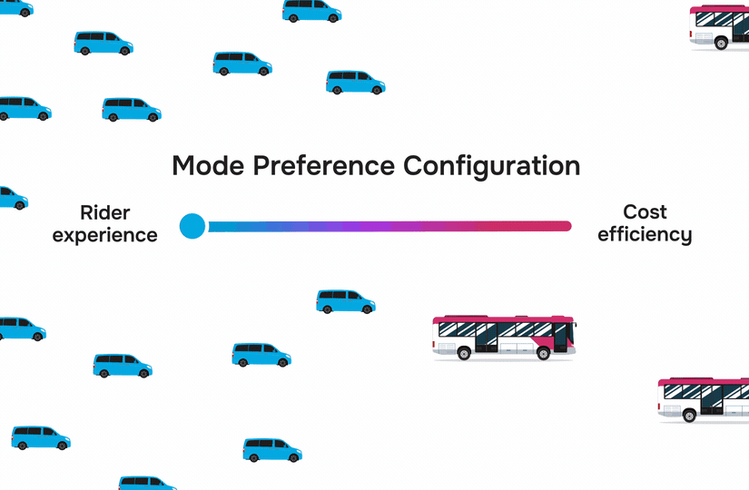 ModePreference_05_Configurations.gif