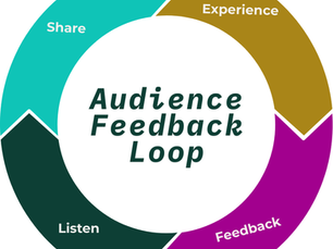 Understanding Your Value Through Audience Insights