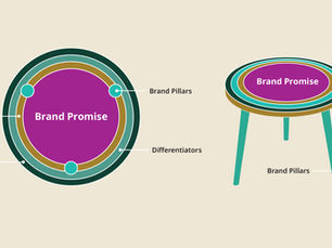 What Is a Brand Messaging Framework