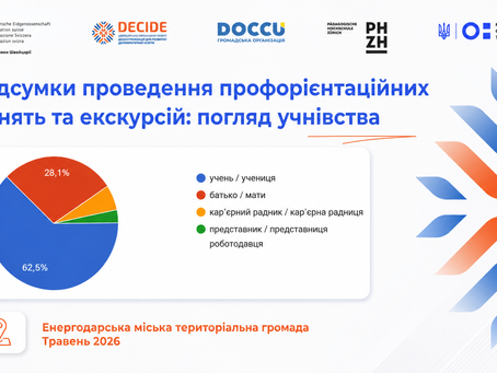 Учнівство Енергодарської громади обирає свій професійний шлях 