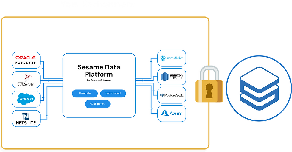 data-pipeline-security-compliance-graphic.png