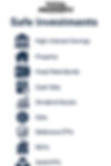 A Chart detailing the latest Safe Investments to consider