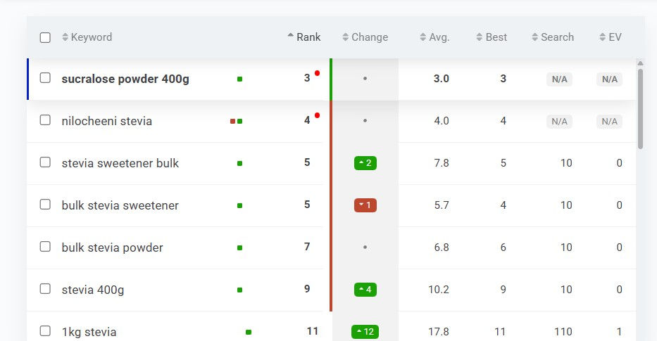 A dynamic graphic showing upward trending arrows over a world map, symbolizing global traf