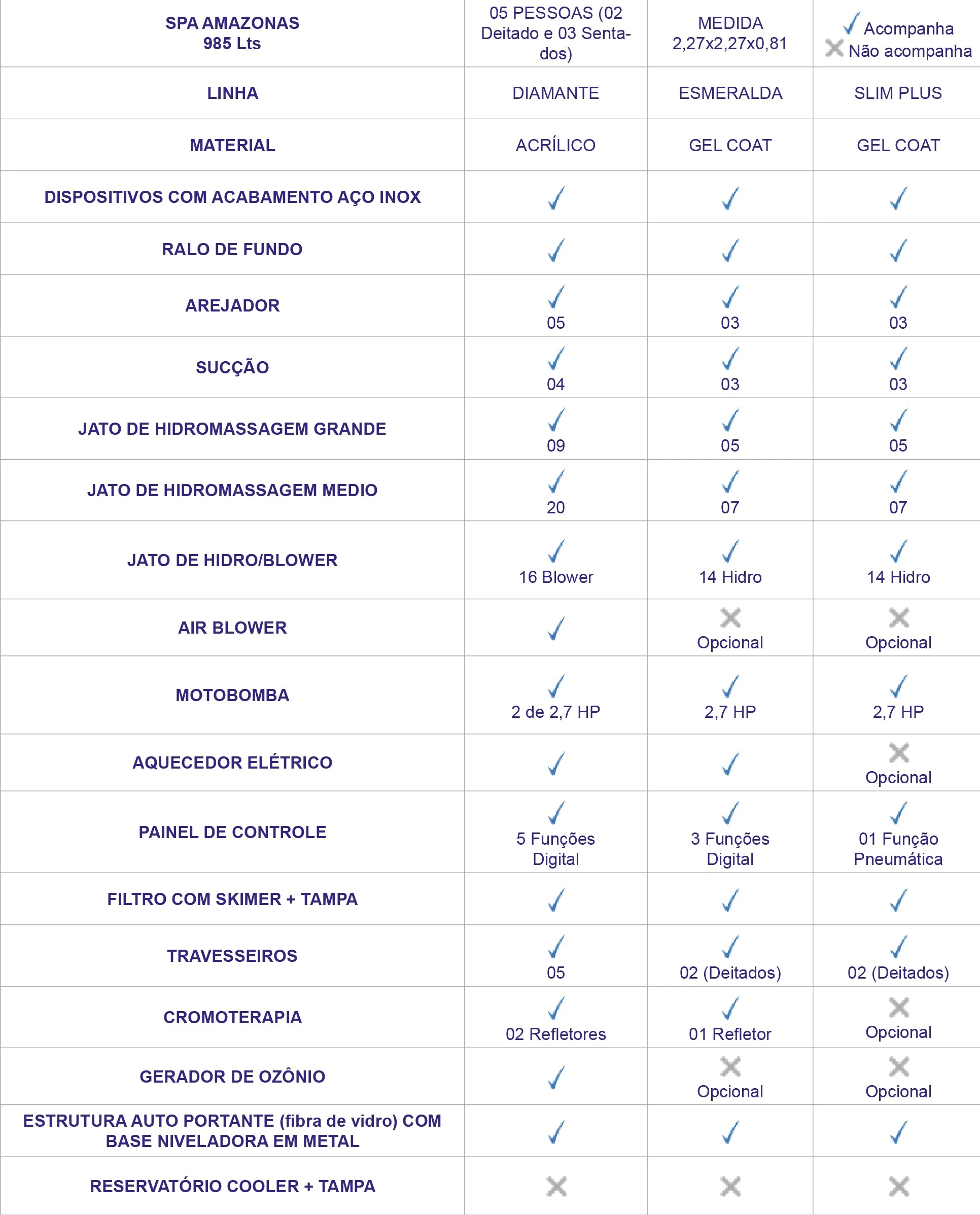 SPA AMAZONAS AMAZON SPA