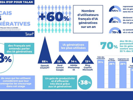 IA FOR AFRICA CAFE CLUB Newsletter du 30 avril 2024