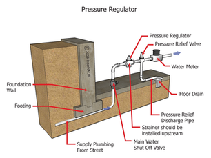 Water Pressure Regulator