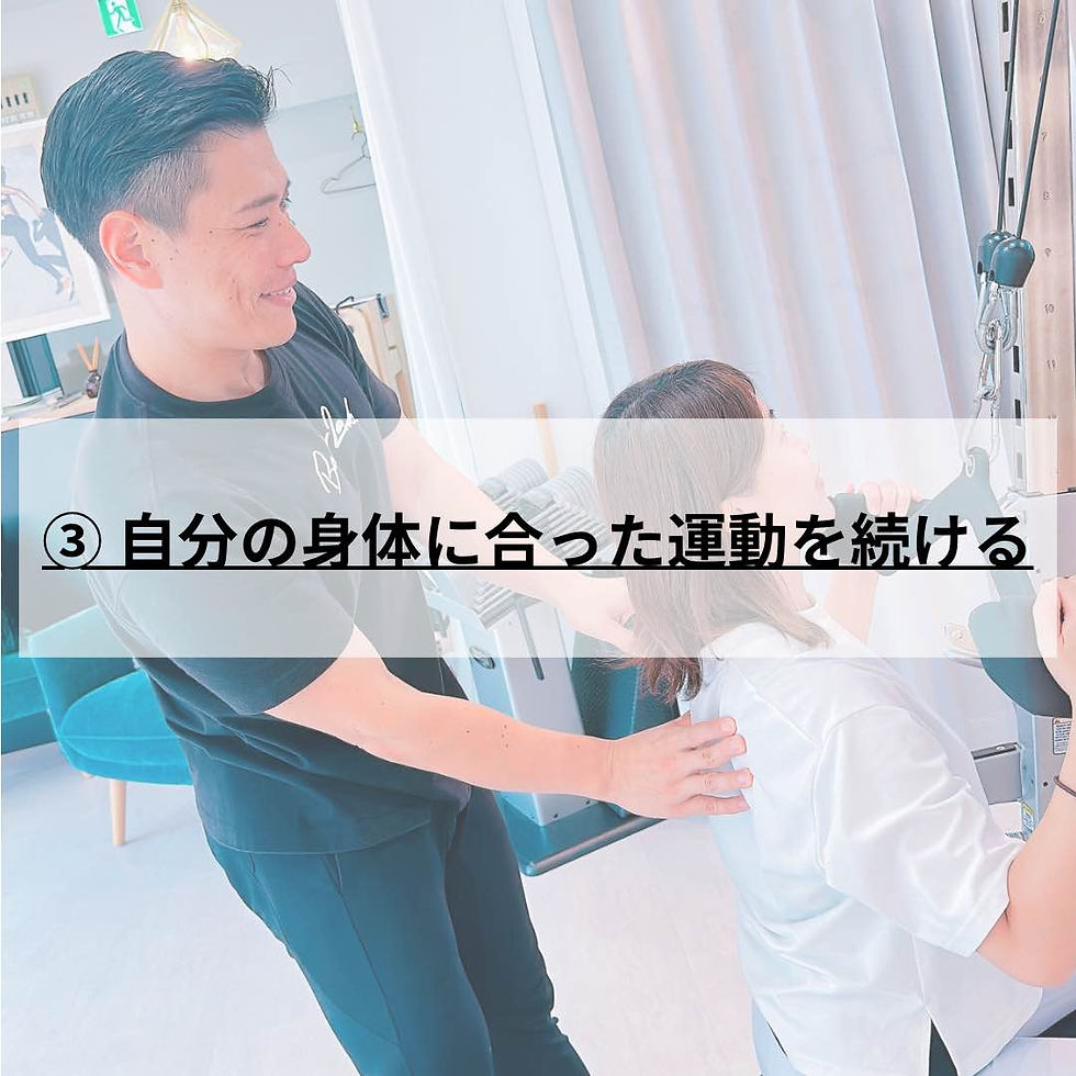 パーソナルトレーナーがケーブルマシンで女性の運動を補助する明るいジム。中央に「③自分の身体に合った運動を続ける」の文字。