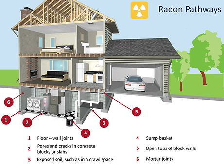 housepath-radon.jpg