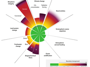 Planet 'well outside the safe operating space for humanity' – scientists