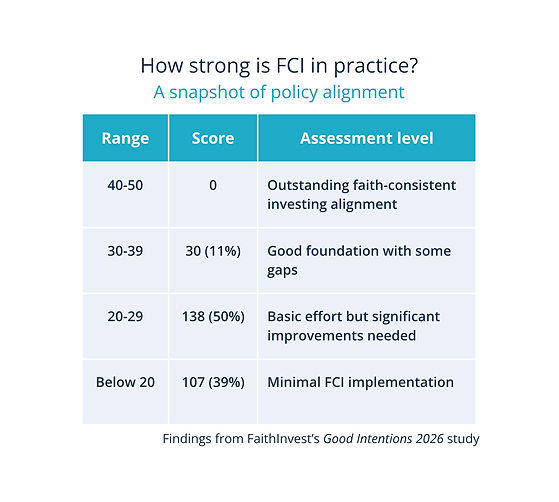 FCI scores-hi res.jpg