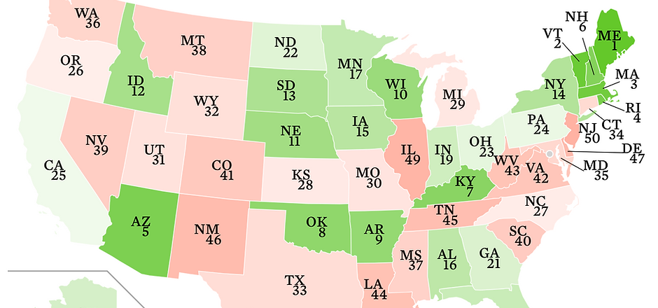 States ranked by how little food they grow for themselves. Illinois is ranked 49. Very little edible food grown here.