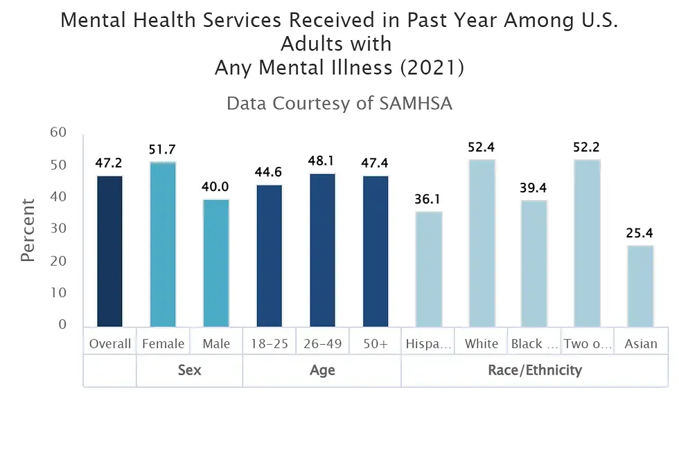 Mental Health Services — AMI