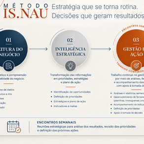 Método IS.NAU: dados que se tornam estratégias que geram resultados