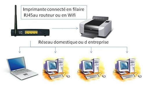 Imprimante reseau