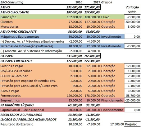 DFC - Dem. Fluxo de Caixa - Exemplo e Planilha!