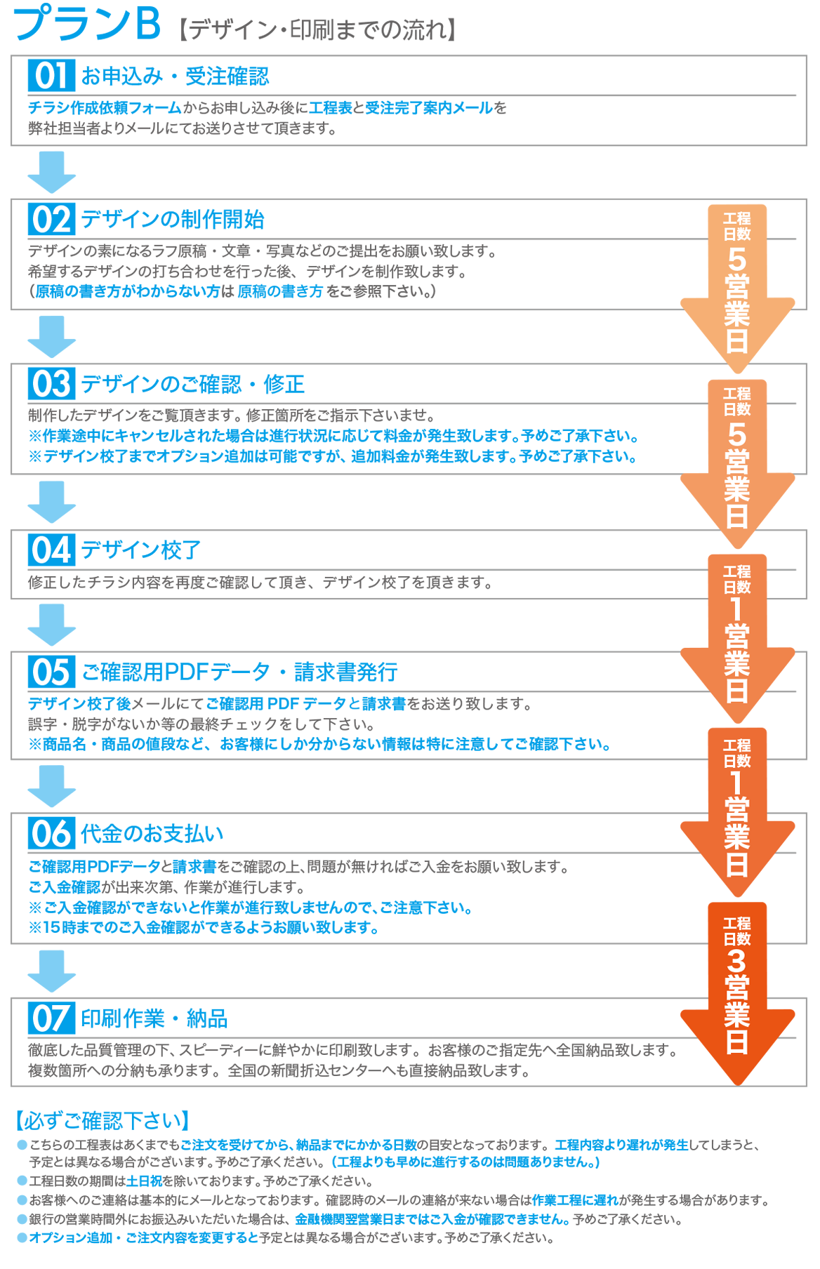 納品 折込 までの流れ Buzzflyers 納品 折込 までの流れ Buzzflyers
