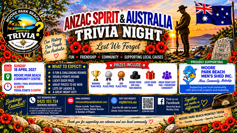 Anzac Spirit & Australia Trivia!