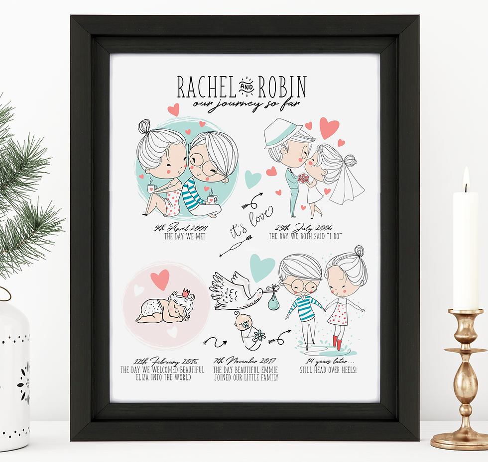 Thumbnail: Personalised Relationship Timeline Picture - "Our Love Story"