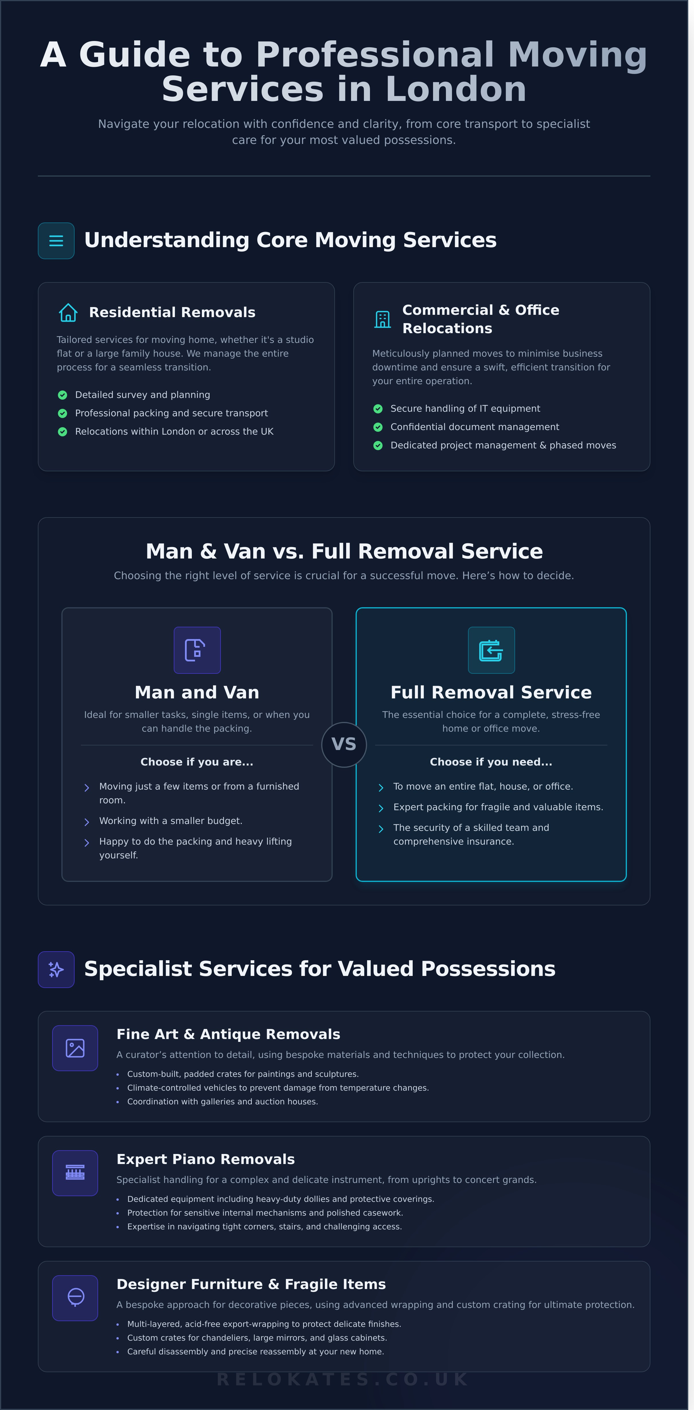 Moving services london infographic - visual guide