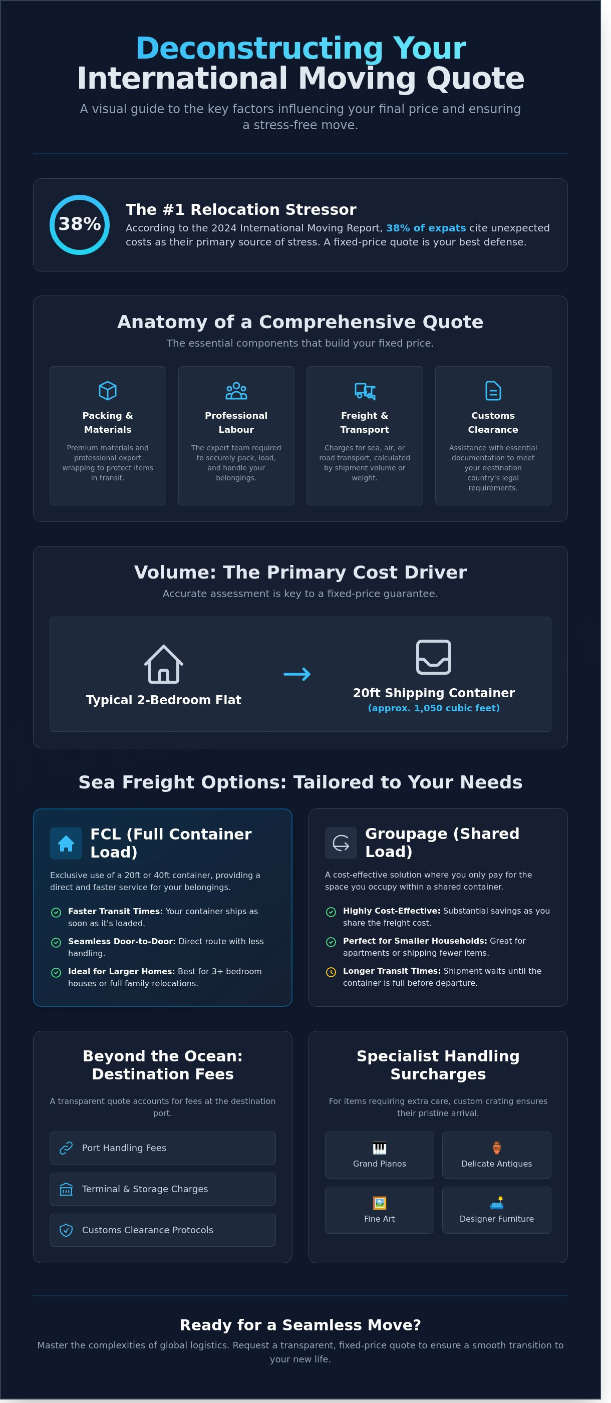 International removal quote