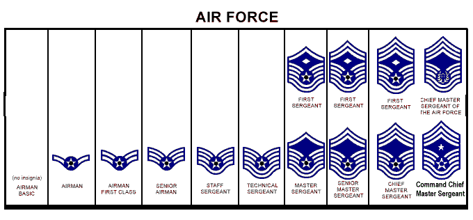 air force rank order