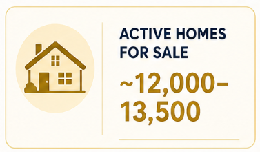 Active Homes for Sale in Cape Coral Florida
