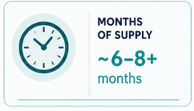 Cape Coral FL Months of Supply