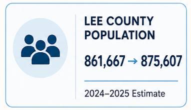 Lee County Population