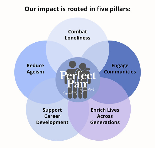 5 pillars  (1)_edited.jpg