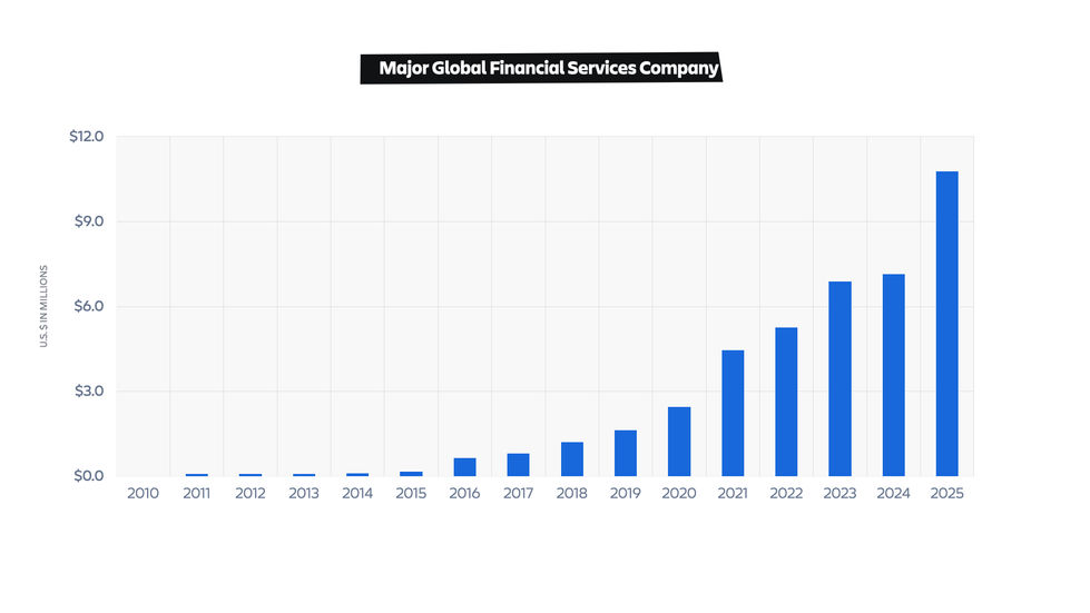 Investor Day 2026_Part2 copy 2.001