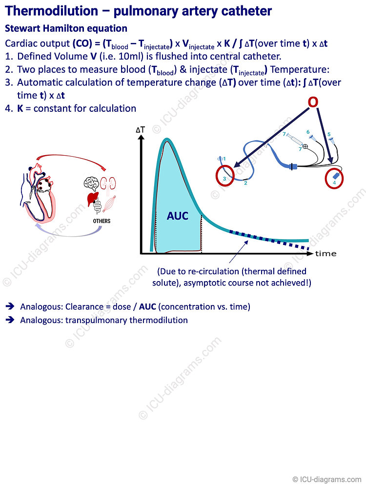 thermodilution-pulmonary-artery-catheter-26-c-pr-23