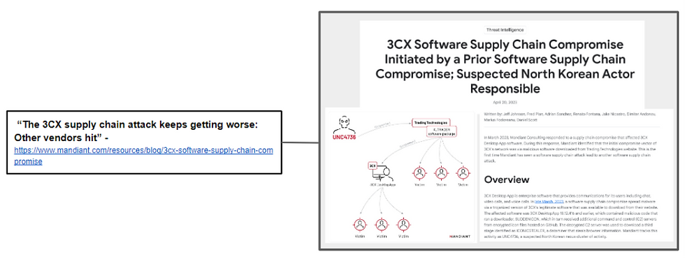 3CX Software supply Chain