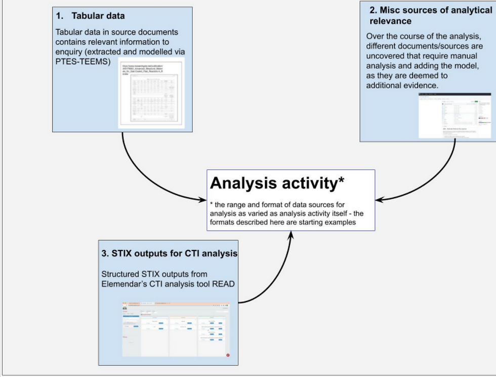 tabular data