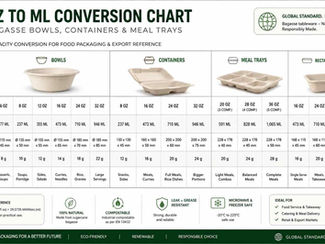 Bagasse food container size chart converting ounces to milliliters for bowls and meal trays