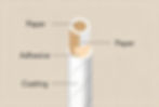 Diagram showing paper straw layers: paper, glue, coating