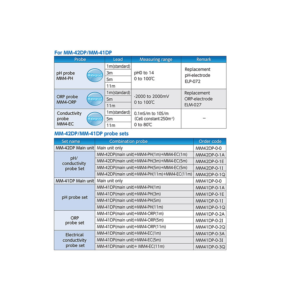 Thumbnail: DKK TOA HM-41/42 P PORTABLE MULTI-PARAMETER WATER QUALITY METER