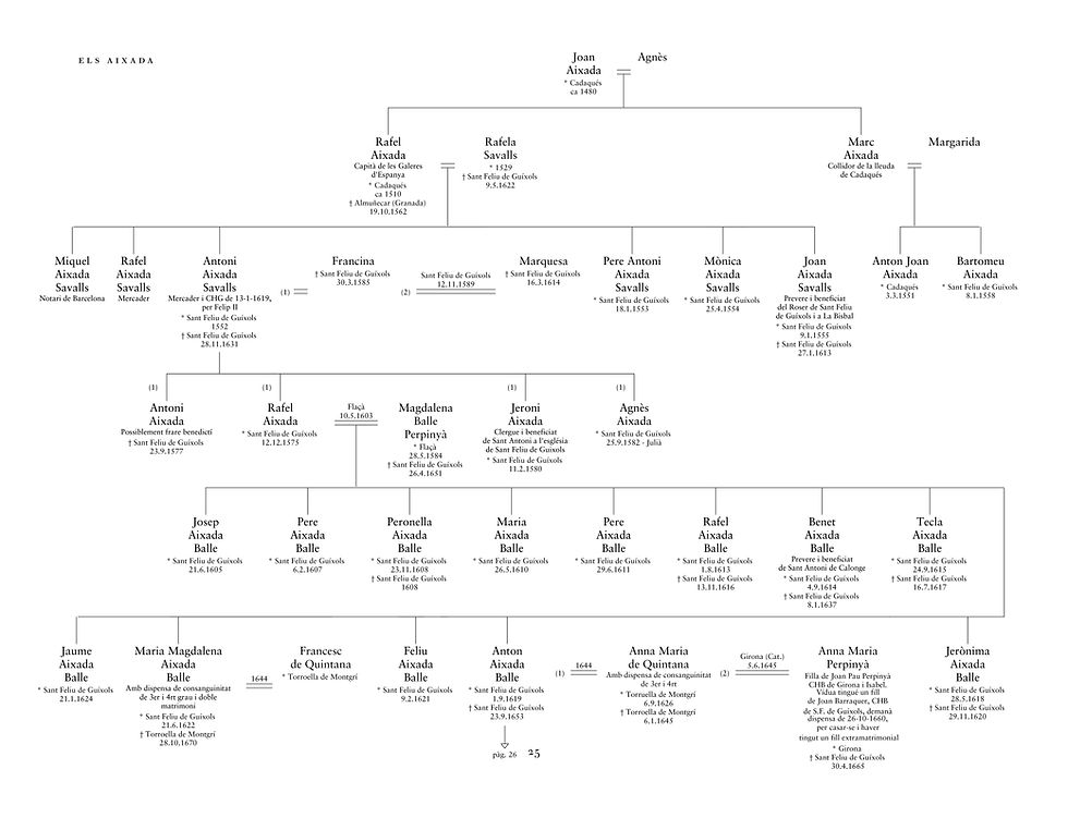 Miniatura: 124 Genealogies de famílies de Girona i el seu bisbat . (A-L).