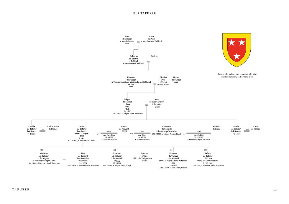 Miniatura: Nobiliari General Català d’Armand de Fluvià.  Volum 3i4-G (S-V)