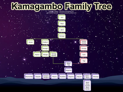 WHO IS WHO IN KAMAGAMBO