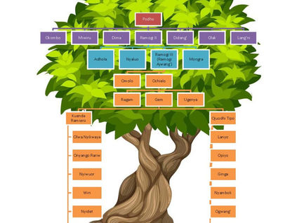 GENESIS OF GEM CLAN